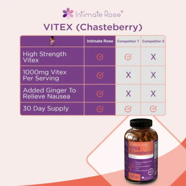 Vitex Chasteberry Supplement: Natural Hormone Balance & PMS Support - Image 4