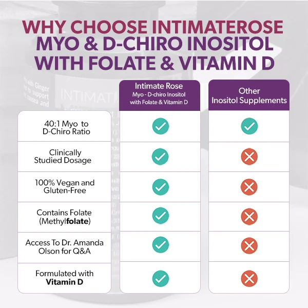 3 Pack - Myo-Inositol and D-Chiro Inositol 40:1 + Folate and Vitamin D Supplement - Image 5