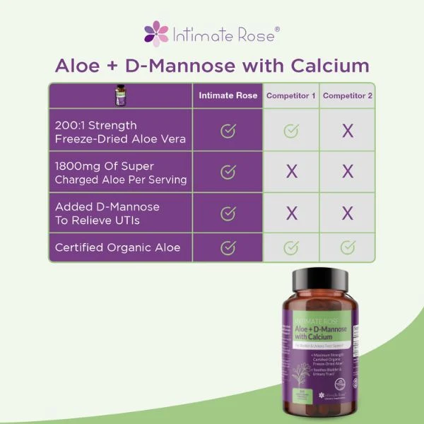 Freeze Dried Aloe Vera for Interstitial Cystitis (Bladder Pain Syndrome) - Image 7